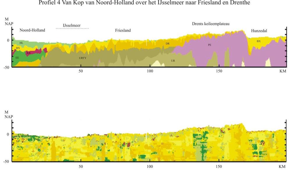 stuwwal van de Utrechtse Heuvelrug, met de door het ijs scheeftgestelde lagen (DT), komt in het lithologisch profiel tot uiting.