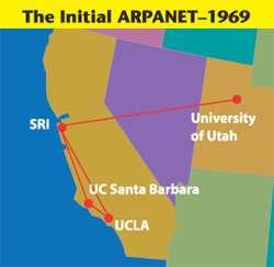 ARPANET ARPA = Advanced