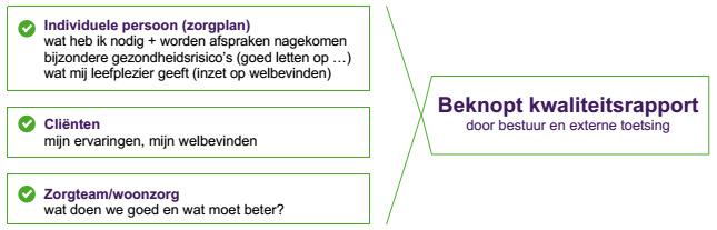 Kwaliteitsbeleid Archipel Het vernieuwde Archipel kwaliteitsbeleid 3.