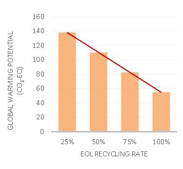 9. Statiegeld op blikjes levert meer op: Meer recycling (met minder