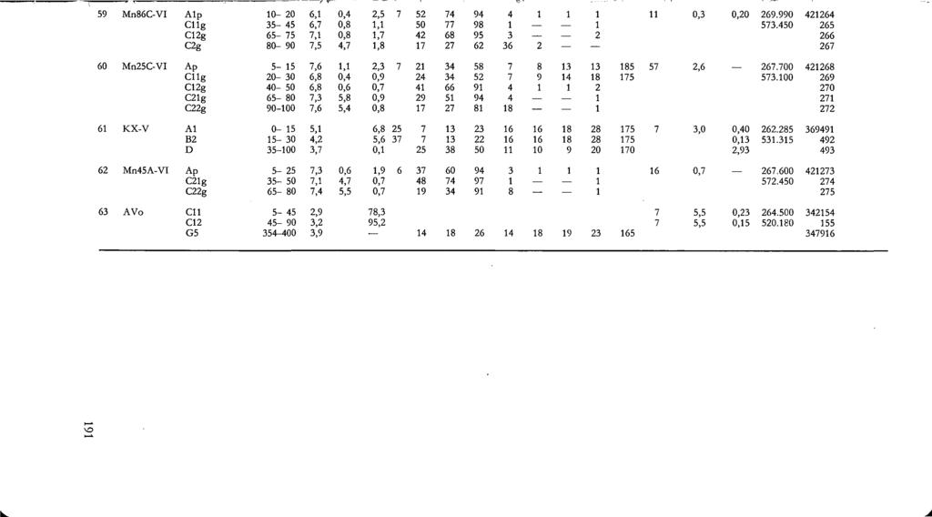 59 Mn86C-VI Alp Cllg Cg Cg 0-0 5-5 65-75 80-90 6, 6,7 7, 7,5 0, 0,8 0,8,7,5 7,,7,8 5 50 7 7 77 68 7 9 98 95 6 6 0, 0,0 69.990 57.