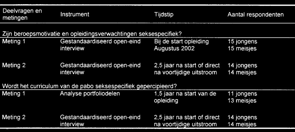 Tabel 2 Schematische weergave van de opzet van het onderzoek stromers is dat gebeurd op het moment dat ze zich uitgeschreven hadden.