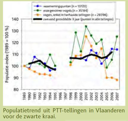 1. Besluitvorming: een geschiedenis Populatietrend kraai (links) en kauw