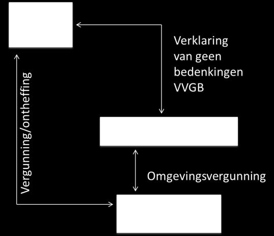 De goedgekeurde gedragscodes staan vermeld op de website van de Rijksdienst voor Ondernemend Nederland (RVO), van het Ministerie van LNV (www.rvo.nl).