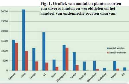 cultuurplanten uit tuinen of akkers Deze kunnen zich soms korte of lange tijd handhaven Verwilderde soorten kunnen op den duur inburgeren Sommige soorten hebben zich niet helemaal