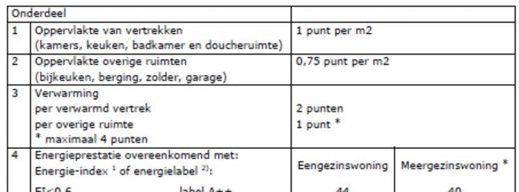 Woonwaarderingsstelsel Nederland Tabel B1 Overzicht Woonwaarderingsstelsel zelfstandige