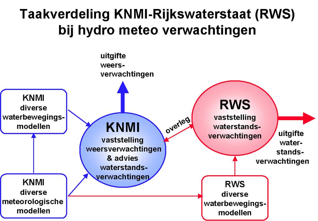 2 ORGANISATIE 2.