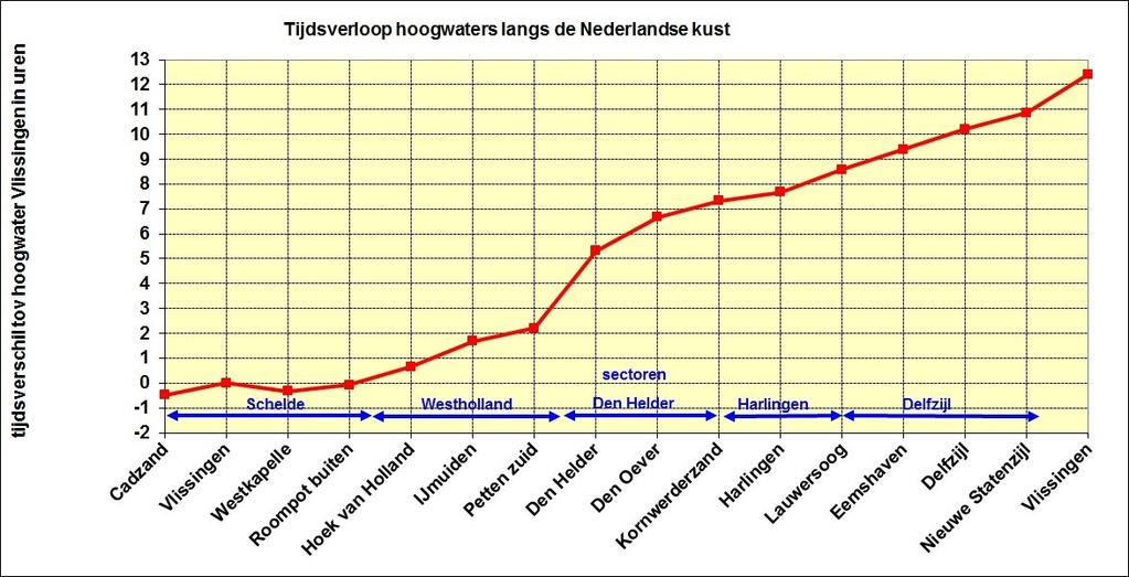 3 WAARSCHUWINGSSYSTEEM 3.