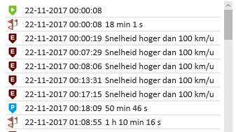 Betekenis icoontjes Start rit Gereden rit Gebeurtenis Einde rit Stop/Parkeren 1.