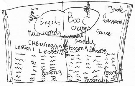 Gildekrant Groep 7 Via Talenta Elke donderdag gaan we met de fiets naar school en s middags naar de RSG voor Via Talenta. Na ontvangst gaan we beginnen. We zitten allemaal in een groepje.