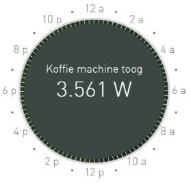 Audit PRO: toesteltoewijzing -