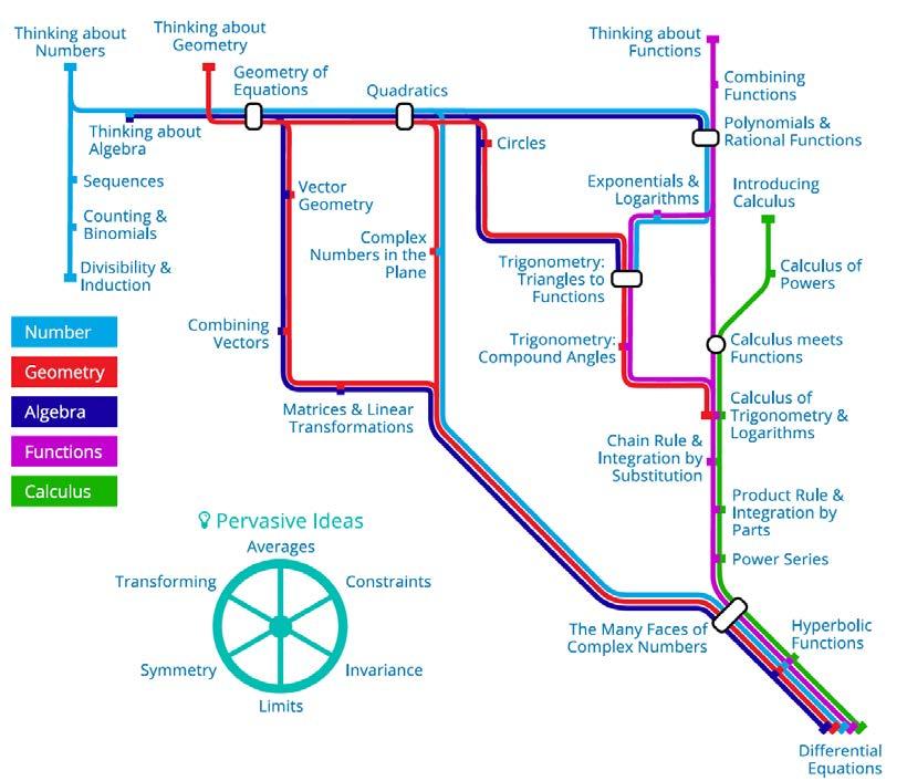 http://map.mathshell.