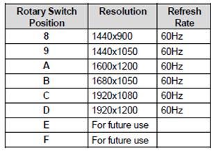 Kabel Pin 1 & 6 Pin 2 & 7 Pin 3 & 8 Pin 13 & 10 Pin 14 & 10 PC VA-1VGAN KRAMER Emulator