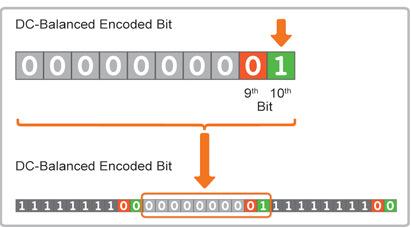 bewerking: XOR (1) of XNOR (0) Bit 10: Geeft aan of