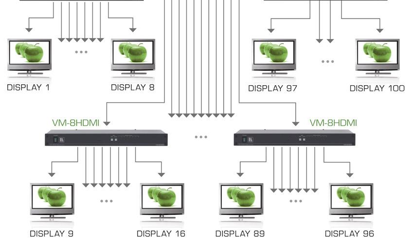 AACS Advanced Access Content systeem voor Blu-ray spelers Analog sunset: Apparaten geproduceerd na 2010: Alleen SD via