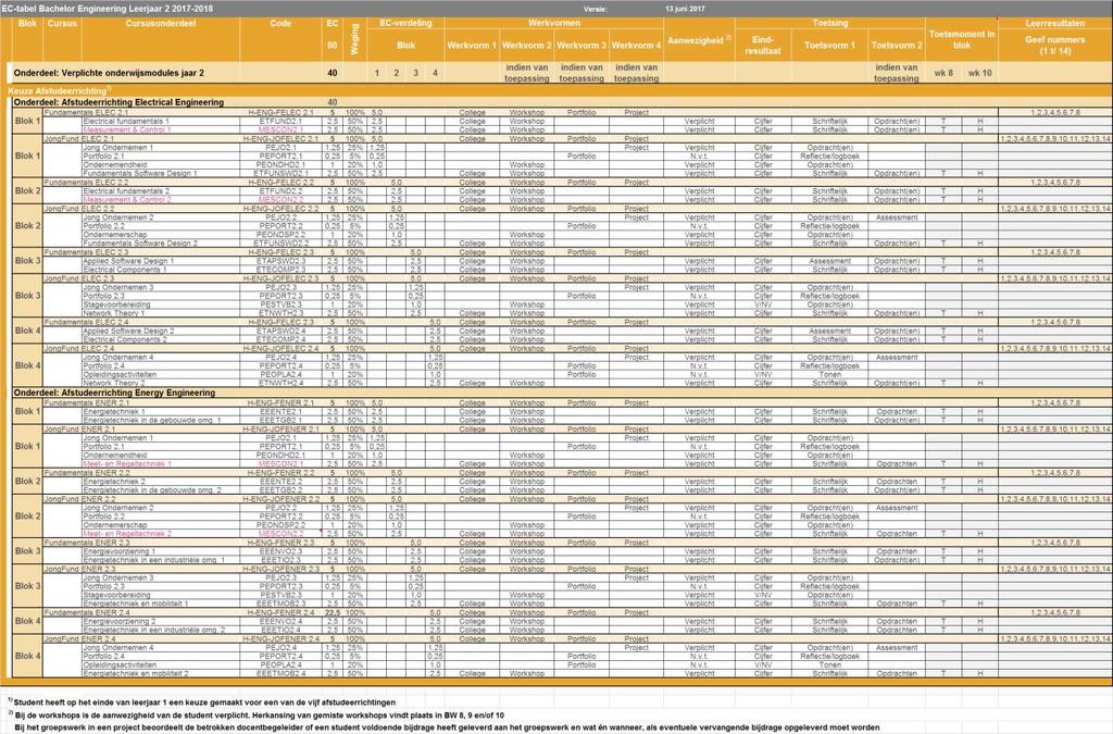 Pagina 55