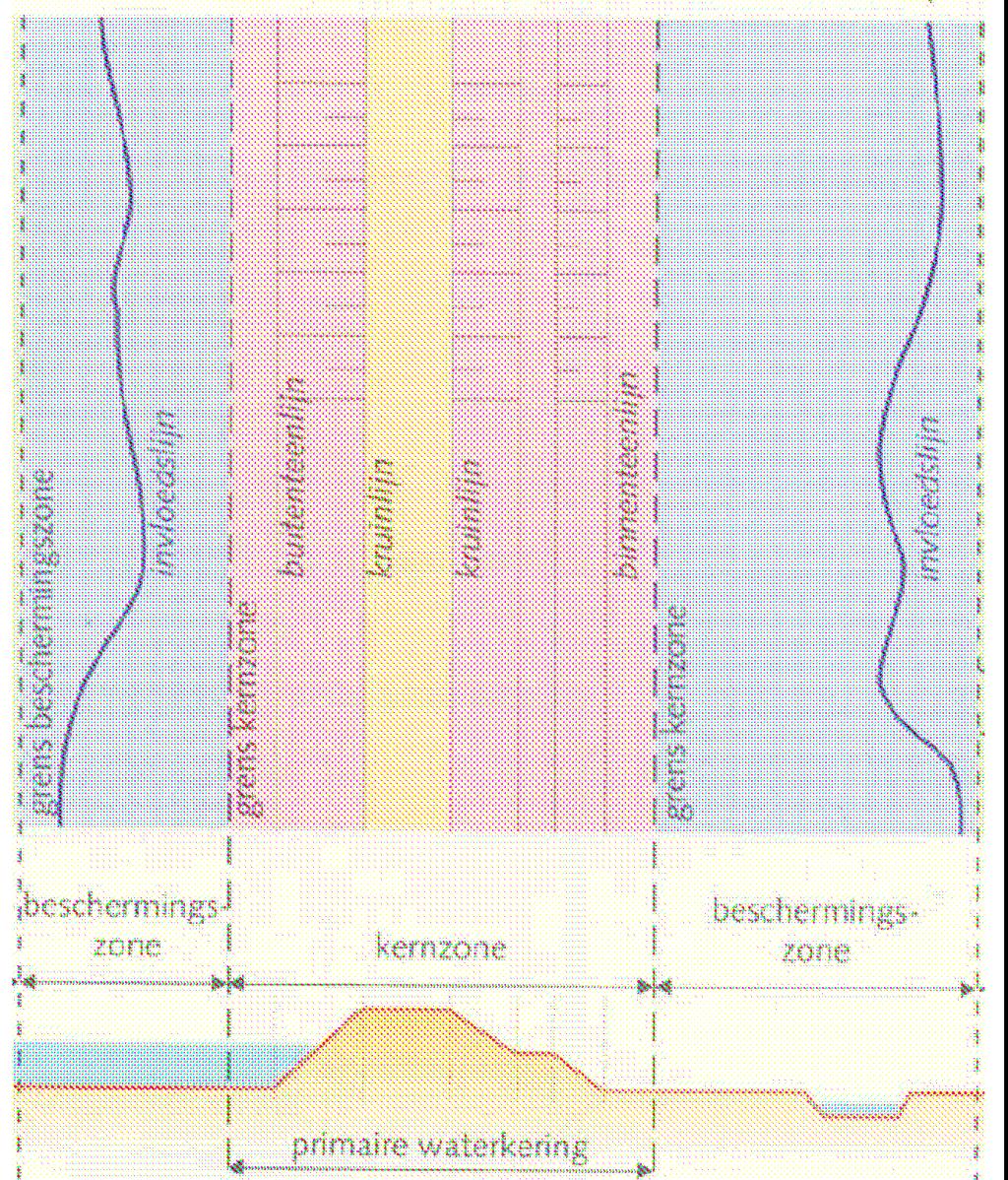 Bijlage C Bepaling invloedszone Uit paragraaf 2.