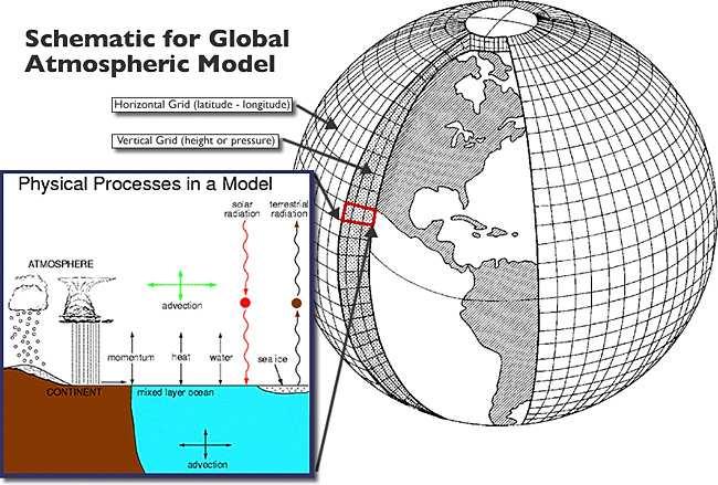 Algemene Sirkulasie Modelle (ASMe).