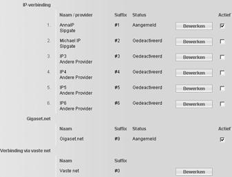 Webconfigurator Telefoonverbindingen configureren U kunt op uw toestel tot zeven telefoonnummers configureren: Uw vast telefoonnummer en zes VoIP-nummers.