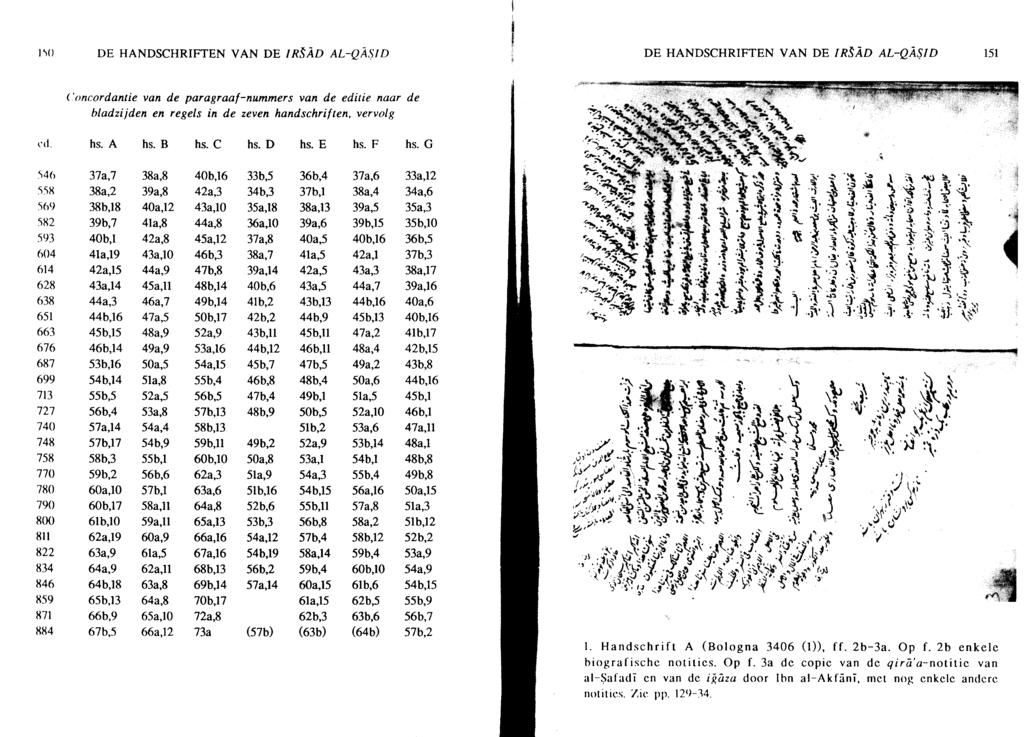 \0 DE HANDSCHRFTEN VAN DE RSÁD AL_QÀSD DE HANDSCHRFTEN VAN DE RSÁD AL-?ÁSD l5l (.