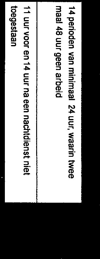 - afwijking - afwijking - afwijking CAO GGZ BIJLAGEN COCLECTIEVE ARBEIDSO VEREEN IOMST GGZ vervoig Bijiage Ill Normen werknemers van I 8jaar of oudet ArbeidstUdenwet Afwijkingen en aanvulbngen op de