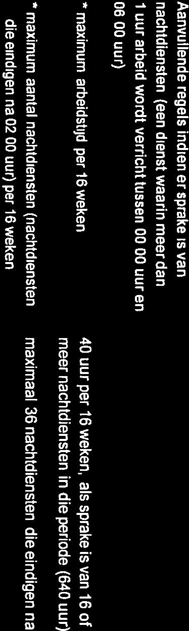 16 weken Aanvullende regels bij overwerk indien et sprake is van nachtdiensten maximum arbeidstijd per nachtdienst Pauze (tijdruimte van minimaal 1/4 uur) atbeidstijd pet dienst >5,5 uur atbeidstijd