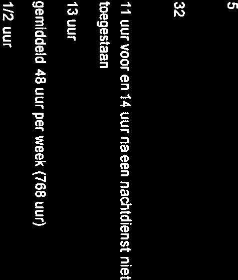 arbeidstijd per 24 uur 13 uur maximum arbeidstijd per 16 weken gemiddeld 48 uur pet week (768 uur) minimum arbeidstijd bij oproep 1/2 uur Cumulatie bijzondere
