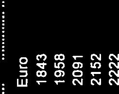 2222 2 12 1958 7 17 2278 3 13 2024 8 18 2345 4 14 2091 9 19 2407 10