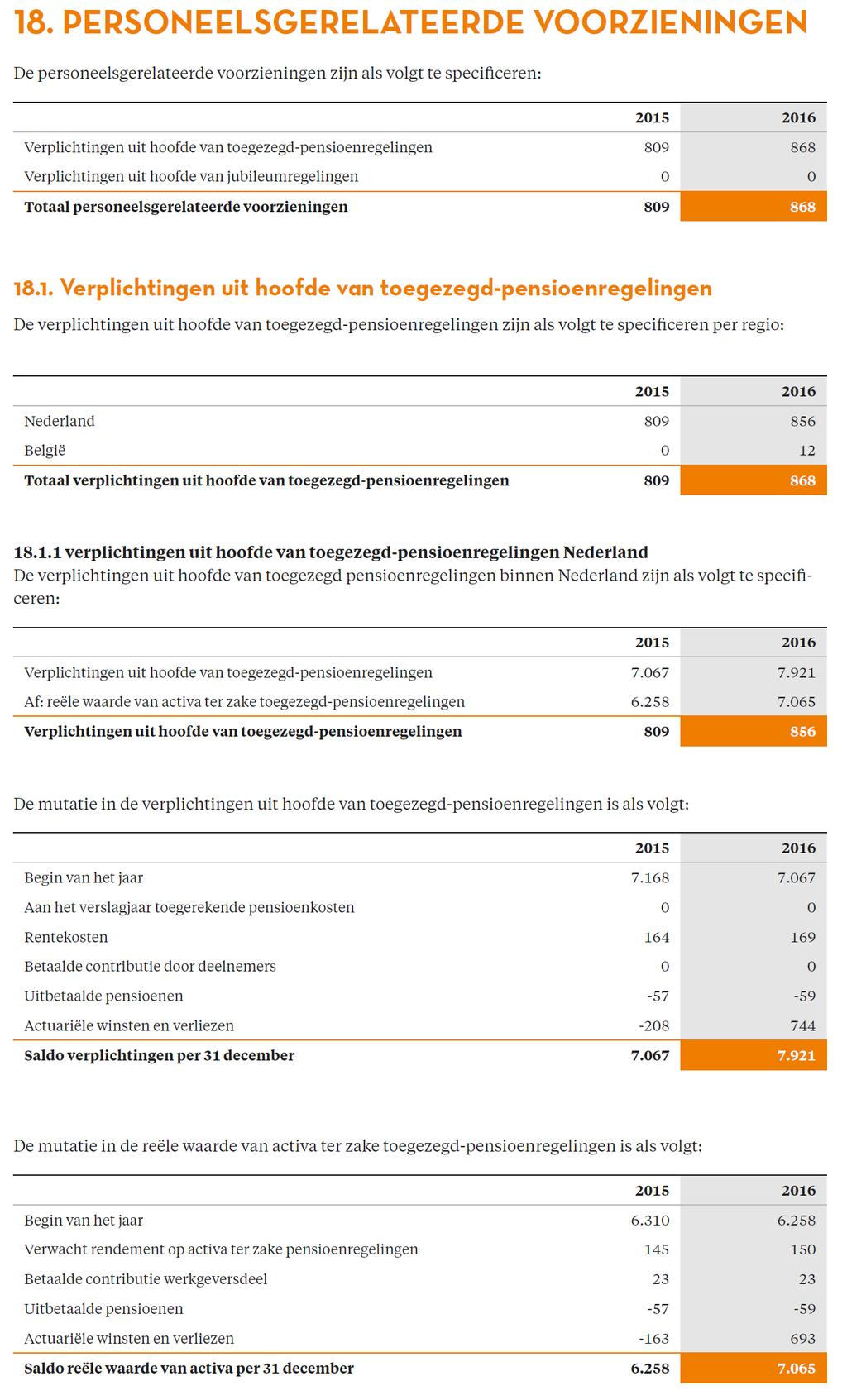 Landelijk examen Externe