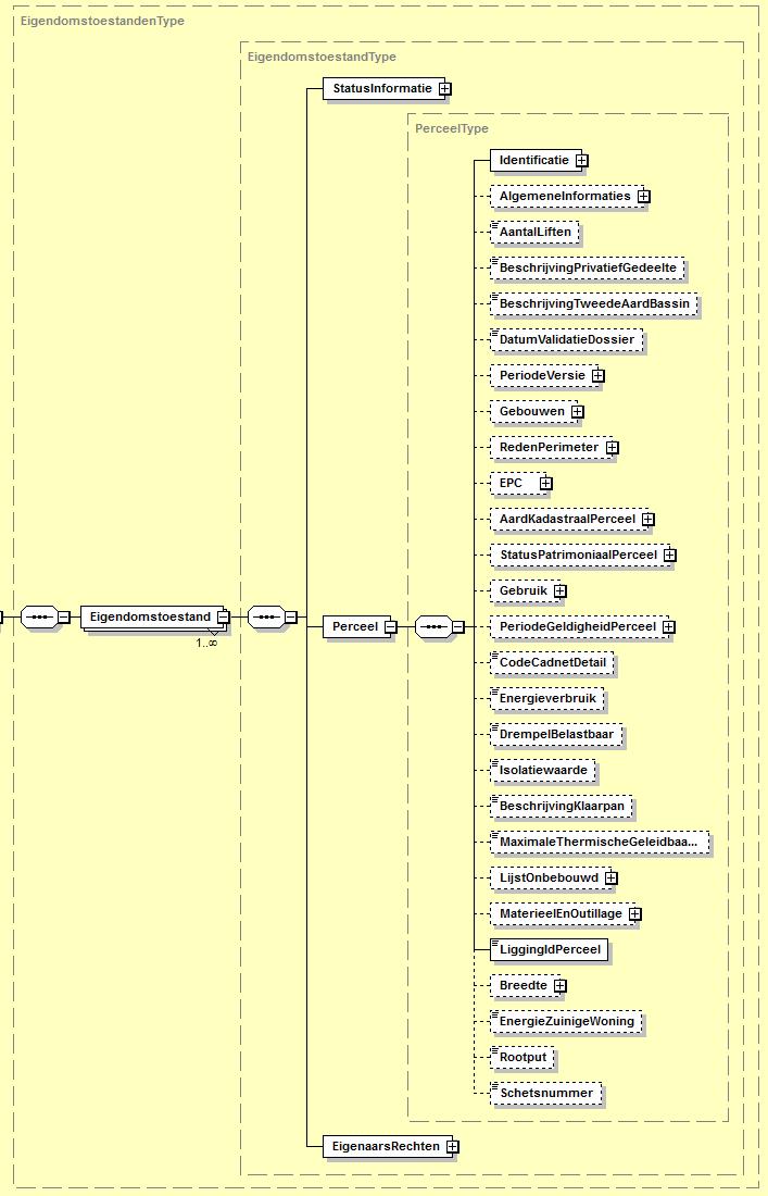 /// Informatie Vlaanderen Eigendomstoestand/Perceel