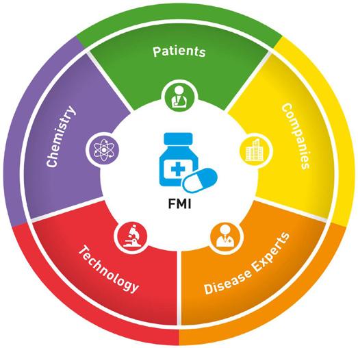 Future Medicines initiative Het Future Medicines Initiative is gericht op het dichten van de innovatiekloof in de ontwikkeling en vermarkting van nieuwe actieve stoffen door het samenbrengen van alle