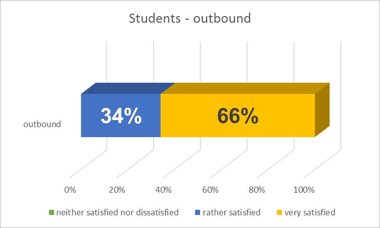 Studentenmobiliteit voor studies