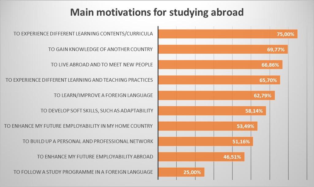 Studentenmobiliteit voor studies (KA107):