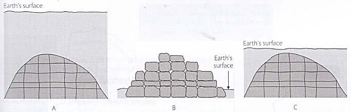 (1x2)(2) [14] 2.5. Bestudeer SKETSE A, B en C. Beantwoord onderstaande vrae.