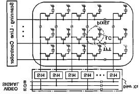 Kolom driver IC: input sampling Omdat alle horizontale lijnen