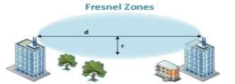 Omgeving en Wireless communication Omgevingsfactoren van