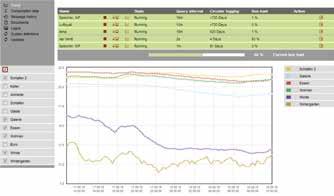 Green Leaf -functie in de OZW web server voor Synco-installaties, vandaag verbeterd met trends en energieverbruik.