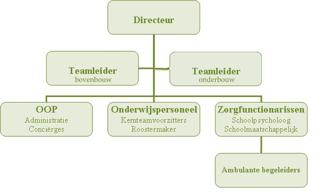 5.2 Waar kun je werken?