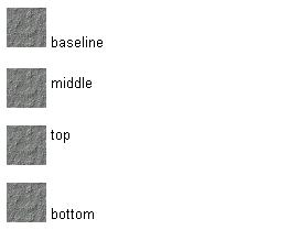 De waarden top en bottom zijn niet relatief ten opzichte van het parent element, maar ten opzichte van de regel waarvan het element deel uitmaakt: bij top wordt uitgelijnd met het hoogste element op