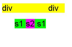 Het DIV element is relatief gepositioneerd en vormt daardoor de referentiebox voor de beide descendent elementen.
