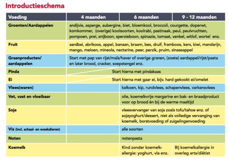 geroerbakt ei per week Hoe lang?