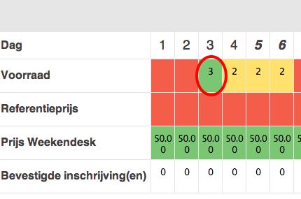 b) Wijzigen op een specifieke datum In het blok "Kalender van uw kamer" klikt u op de regel "Voorraad" voor de gewenste datum en vult u vervolgens de nieuwe voorraad in.