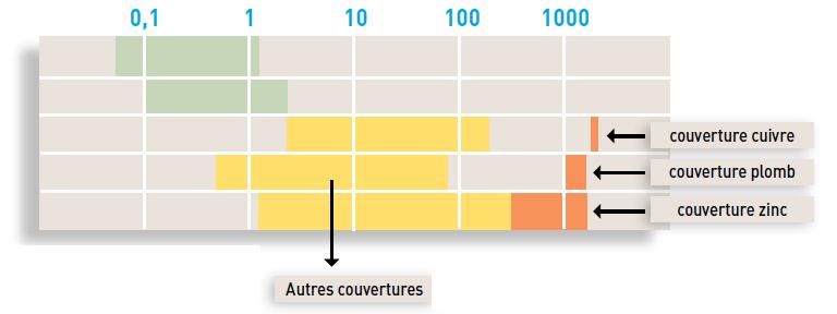 I. CONTEXTELEMENTEN Diffuse contaminatie: matige concentraties maar aanzienlijke volumes Enkele ordes van grootte: verhoudingen C/C drempel ZS: C drempel = 50 mg/l CZV: C drempel = 30 mg/l Cu