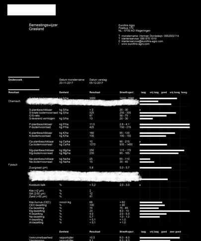 Deze methode heeft als nadeel dat het een relatief grote variatie kent: Eurofins geeft een maximale foutmarge aan van 15%: 4% organische stof mag variëren van 3,4 tot 4,6%.