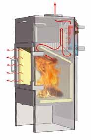 Outre le chauffage de votre salon, ces appareils utilisent une partie de la chaleur produite pour chauffer l eau de votre chauffage central via un échan-geur de chaleur.