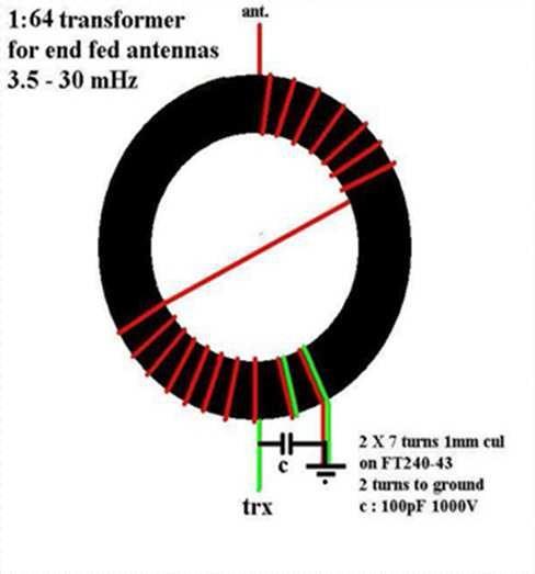 Multiband EFHW antennes Principe: Principe gebaseerd op een impedantie transformatie van 3200 ohm naar 5o ohm.