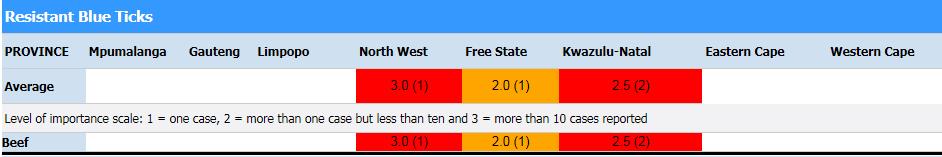 kuddeveeartse te bespreek indien dit gedurende die volgende twee maande voorkom. Besmetting met bloubosluise (Rhipicephalus spp.