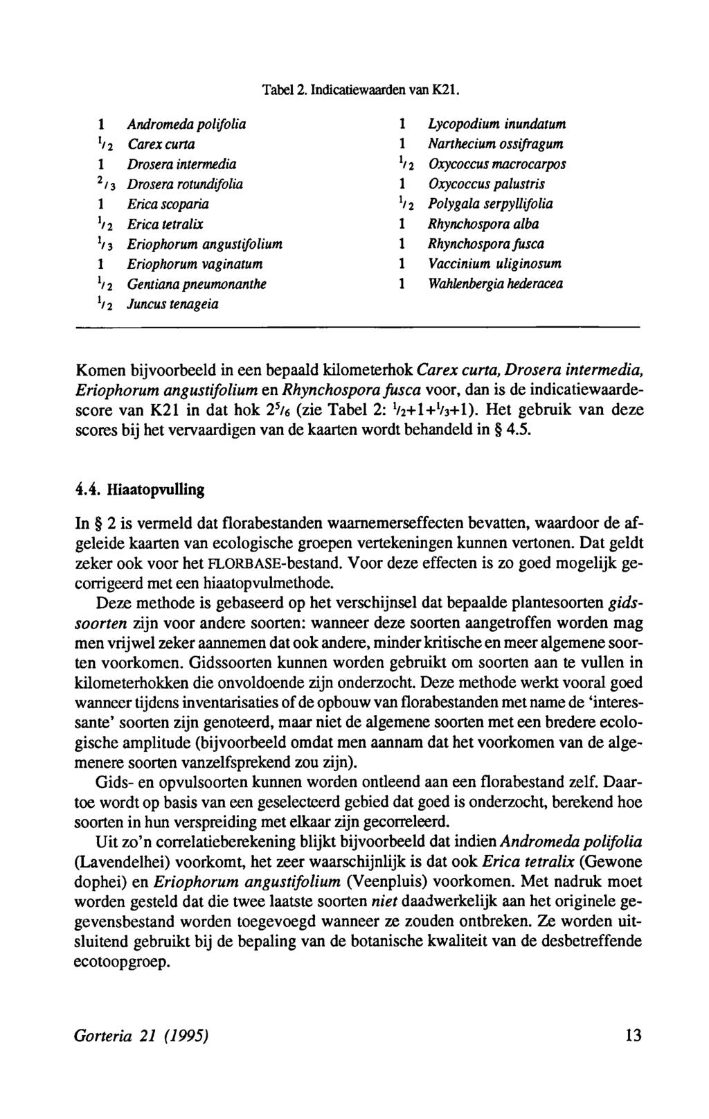 Tabel 2. Indicatiewaarden van K21.