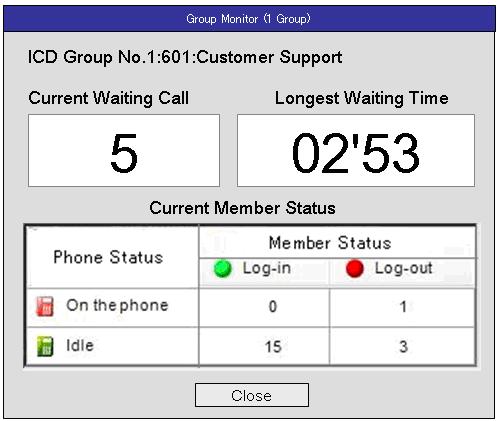 1.10.4 Toezicht (Automatic Call Distributor [ACD]) Voorbeeld van eenvoudige