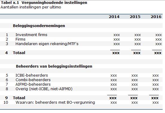 Tips voor een tijdige overgang op het DLR Lees de handleiding Regel Log in om te verifiëren dat het werkt 51 Seminar beleggingsondernemingen en beheerders 2017 Publicatie van statistieken over de